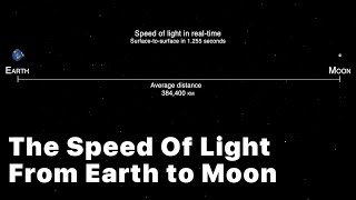 How Fast The Light Travels From Moon To Earth