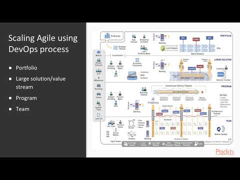 WinOps - DevOps