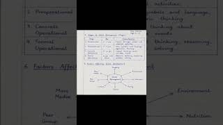 CDP notes that actually helps you 📖Handwritten notes for OTET , OSSTET, CTET #CDPNotes #CTET2026