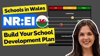 Build Your School Development Plan with the NR:EI Template | iAbacus Wales