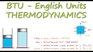 What's a Btu - English Units & 1st Law of Thermodynamics in 4 Minutes!
