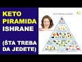 KETO dijeta - piramida ishrane (Šta treba da jedete) - dr Bojana Mandić