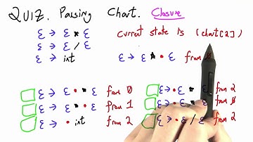 Parsing Chart - Programming Languages