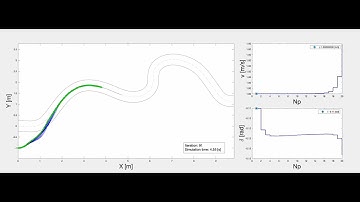 Test Bicycle Model - MPC Trajectory Tracking in Matlab