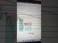 Free Algo Indicator 😍| Live BTC trading ❣️ | #btc #eth #crypto #forex #livetrading #algotrading