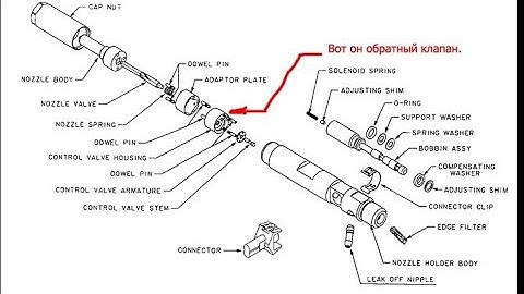 Ремонт форсунок delphi (Ford Focus 1.8tdci)