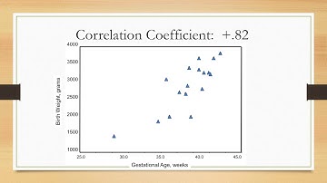 Correlational Research Design video