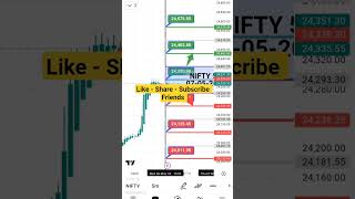 Today Nifty Levels 🔥 Important Zones for Traders #like #live #livetrading #viral#viralvideo #video