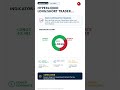 Bitcoin, Crypto, Stocks, ETFs, Commodities &amp; Macro Analysis