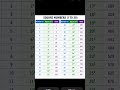 square number 1 to 30