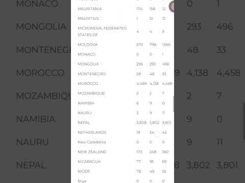 DV lottery 2025 résultats