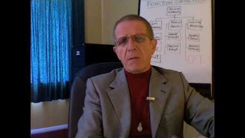 BPM - Business process modeling - Integrated Modelling Method