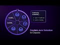 How veLNQ Powers LinqProtocol Governance | Quad Staking Part 1