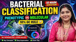Bacterial Classification 10 mark question| Phenotypic vs Molecular Taxonomy | GC 10% Rule Explained