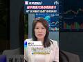 大跌時連台積電都被當提款機！為何「一個月才報價一次」反而能救你？專家羅尤美拆解私募資產的非流動性溢價！🛡️｜台積電 恐慌性拋售 非流動性溢價 資產配置 羅尤美 #市場觀測站