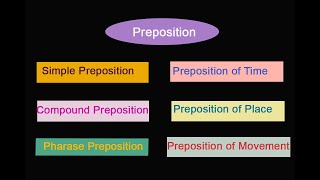 Preposition | Types of Preposition | English Grammar | Engr. Abdul Rasheed