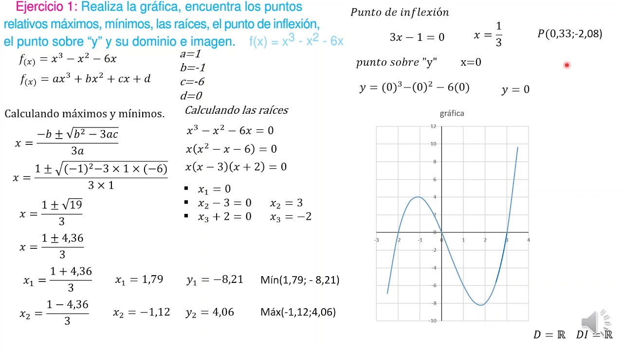 encontrando los elementos de una función cubica YouTube