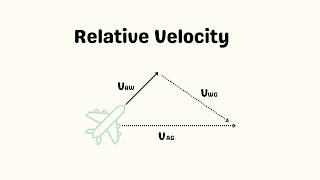 Relative Velocity of Two Planes | Wind Vector Physics Explained
