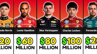 F1 Driver Salaries | Max Verstappen vs Pierre Gasly ➤ 3D Comparison
