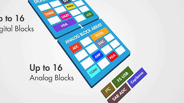 Cypress Introduction to PSoC 1