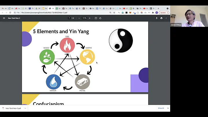 Neo-Confucianism and Neo-Taoism | Asian Philosophies