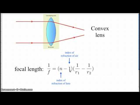 Defining focal length