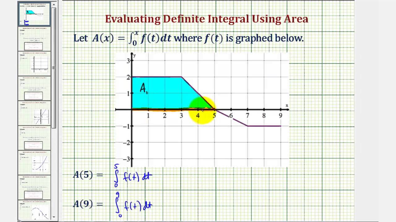Ex: Evaluate a Definite Integral Using Area from a Graph ...