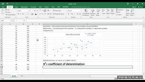 Simple linear regression scatterplot, R and R^2