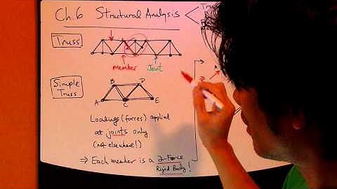 Engineering Statics Ch6 Part1: Trusses - Joints Method