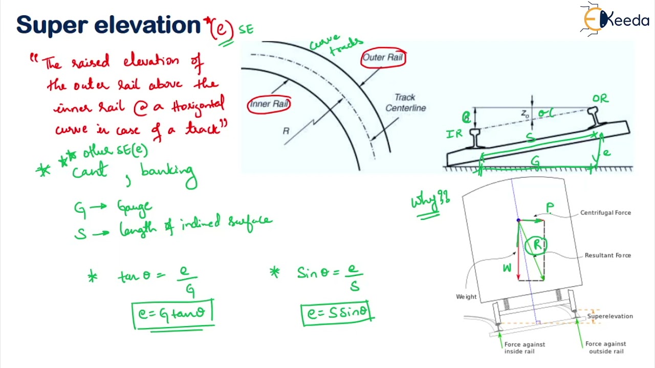 Superelevation Objectives and Advantages Geometric Design of