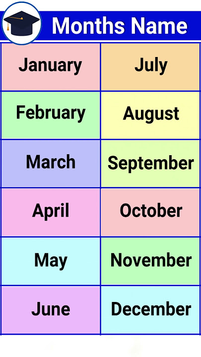 Months Name | महीनों के नाम | 12 Months of the Year | Month Name | Months Name in English