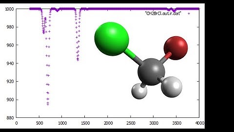 CH2BrCl, Bromochloromethane, Geometry optimization and IR spectrum in 1 minute, SPEED UP