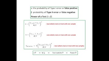 Required Sample Size and Test Power, Type 1 and Type 2 Errors