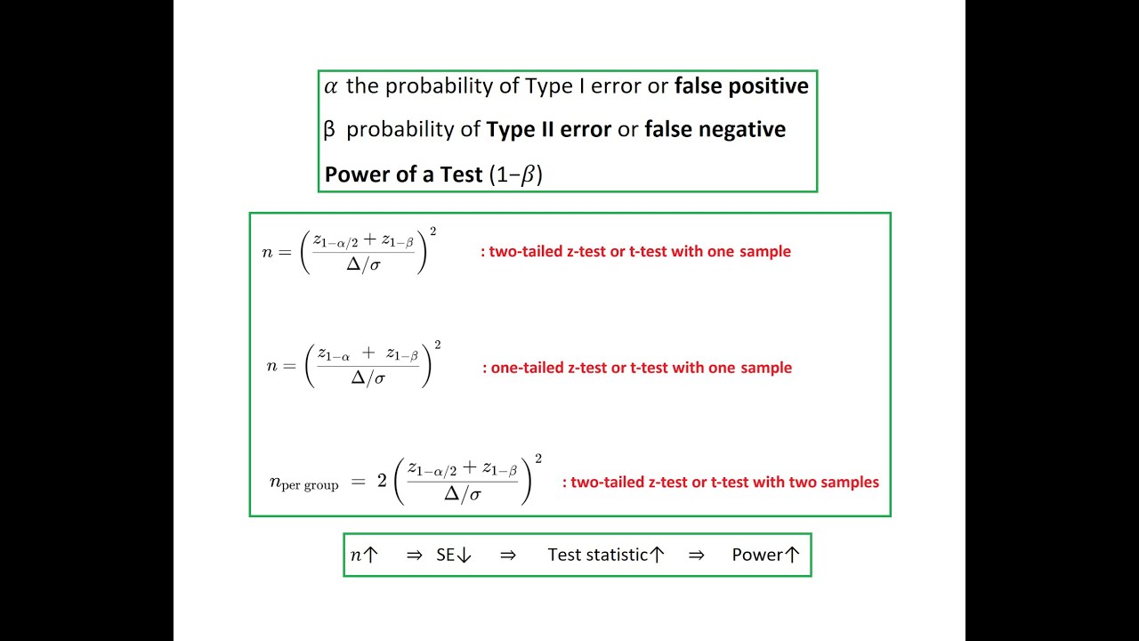 Required Sample Size and Test Power, Type 1 and Type 2 Errors