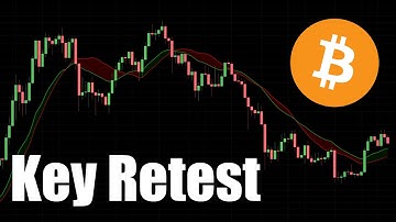Bitcoin Retesting the 20 Week Moving Average