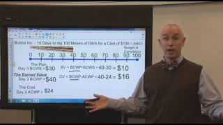 Basic EVM Part 1