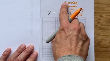 Graph the Line y=-x+4