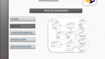 UML - Lenguaje Unificado de Modelado