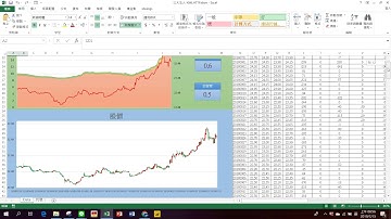 Excel VBA網路爬蟲--三大法人