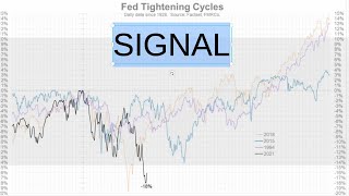Do I Think The SELLOFF Continues? Stock Market Dumps Hard
