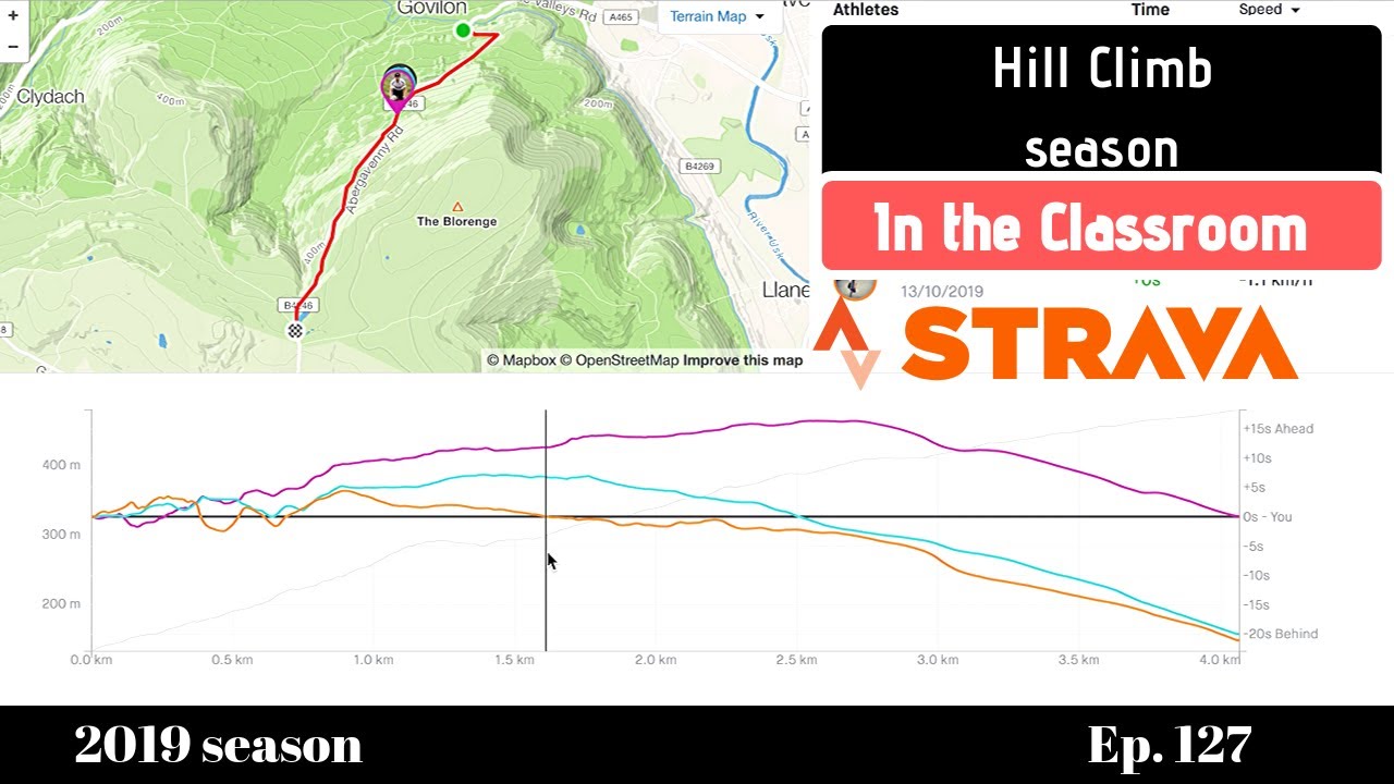 Analysing Cycling Power Data for Faster Climbing YouTube