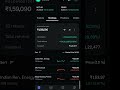 Groww 17 sep day end #shorts #groww