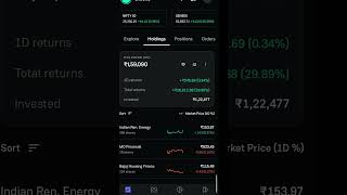 Groww 17 sep day end #shorts #groww