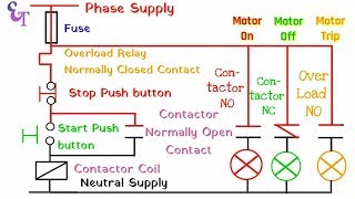 TRIP , ON , OFF Indication WIRING in DOL STARTER / DOL STARTER CONTROL WIRING/Electrical Technician