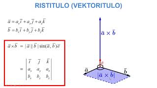 Vektoreiden ristitulo (vektoritulo)