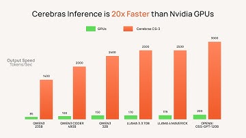 ⚡️Raising $1.1b to build the fastest LLM Chips on Earth — Andrew Feldman, Cerebras