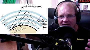 HRL 23: Radio Propagation Explained D Through F