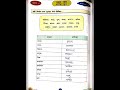 Workbook Hindi Class-7||कार्यपुस्तिका ||अनिवार्य संस्कृत ||बालक:ध्रुव:||junior classes education hub