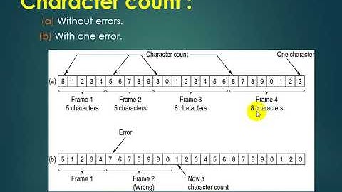 DATALINK LAYER DESIGN ISSUES - framing