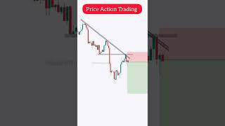 Intraday Trading Strategy ? Stock Market intradaytrading viralshort